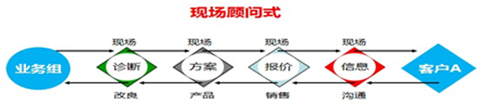 前程智囊团作业模式图