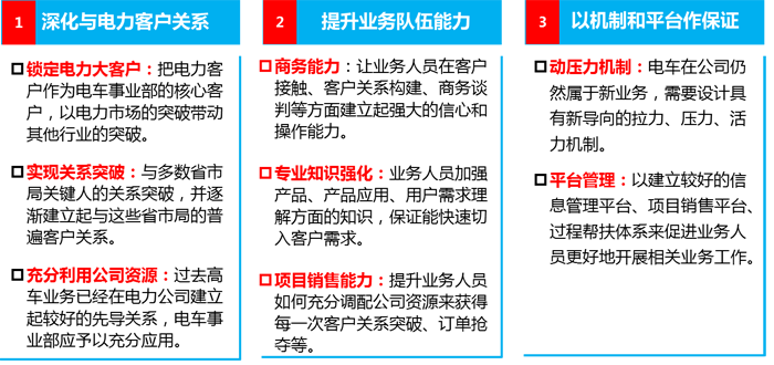 海伦哲电力车业务发展强力措施图