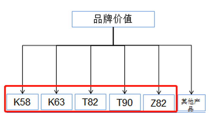 凯米特品牌价值