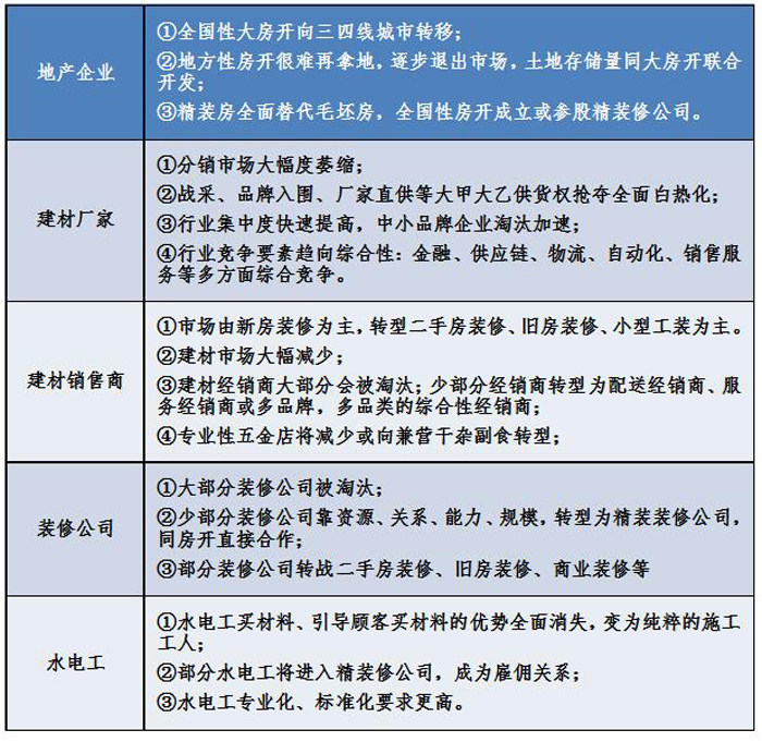 金牛管业市场调研