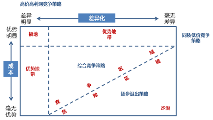 金牛管业高价高利润竞争策略