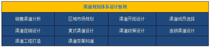 南方略渠道体系规划设计工作内容