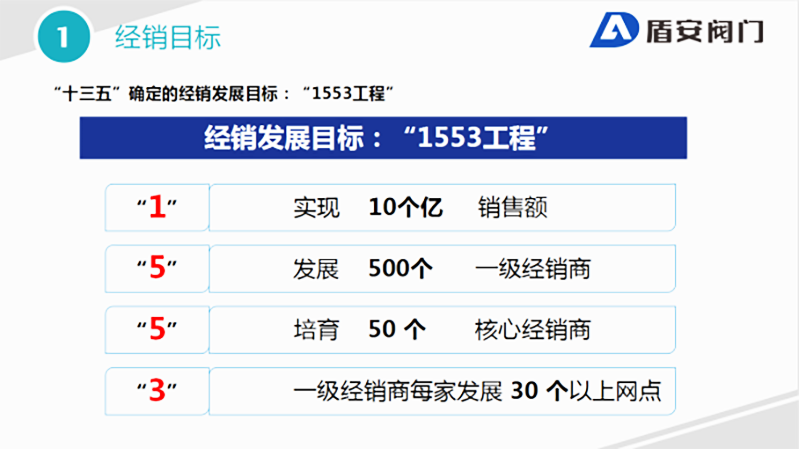 盾安智控经销发展目标