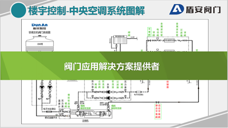 南方略“五新战略”打造中国阀门领军品牌6