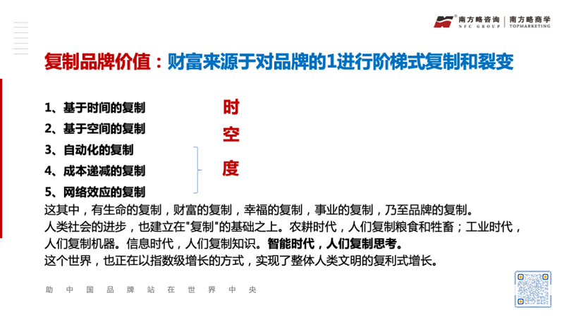 工业品品牌能量建设与裂变的方法论5