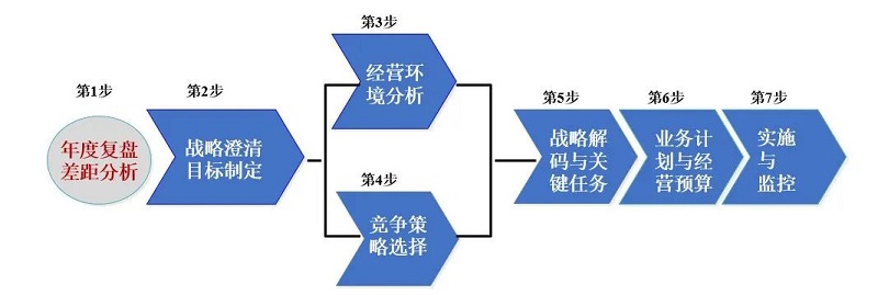 南方略咨询与深圳市安健科技股份有限公司系统营销咨询合作项目正式签订2